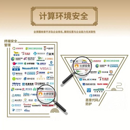 火絨安全榮登安全牛《中國網絡安全行業全景圖》第九版，彰顯網絡與信息安全軟件開發實力