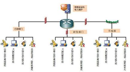 山西企業(yè)數(shù)據(jù)防泄密軟件選擇指南與適合公司發(fā)展的文件加密軟件推薦